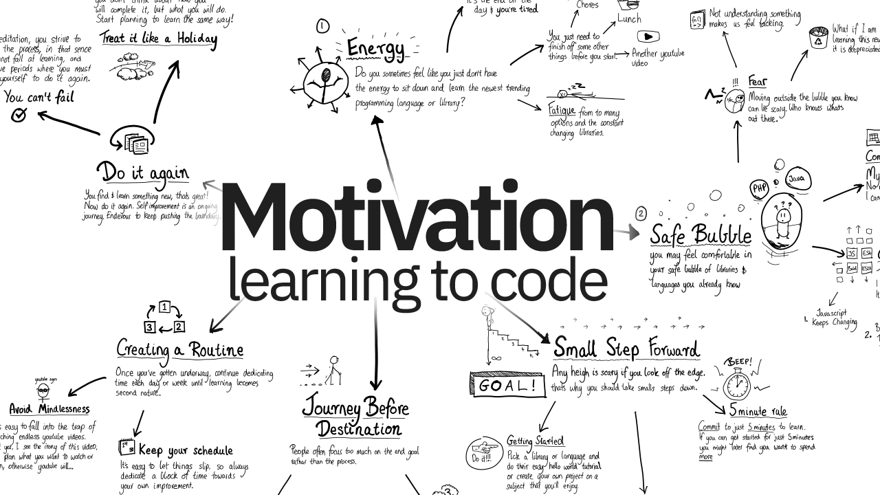 motivation:learning to code